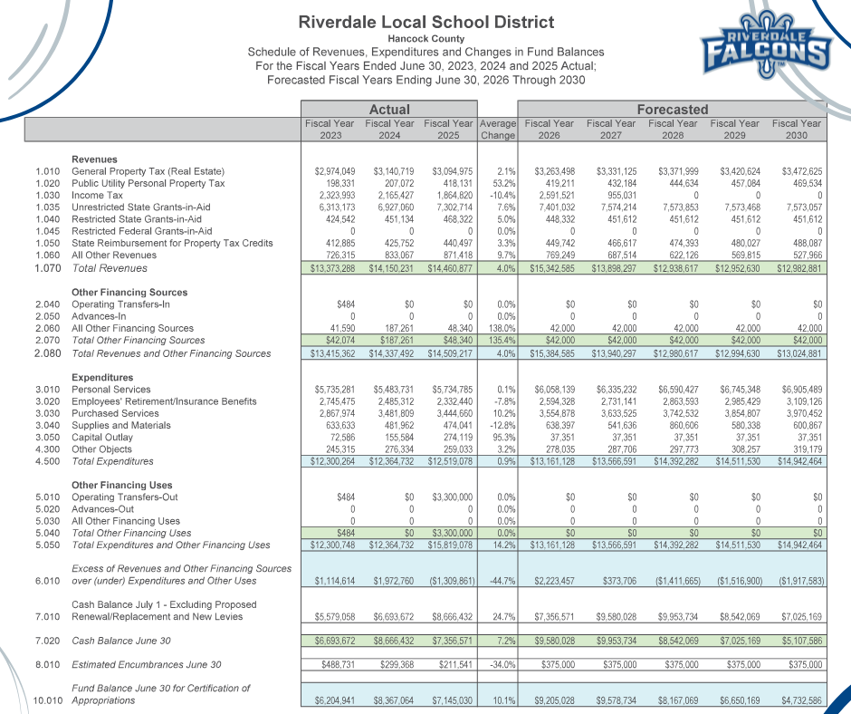 October Edition Enewsletter Finances 2