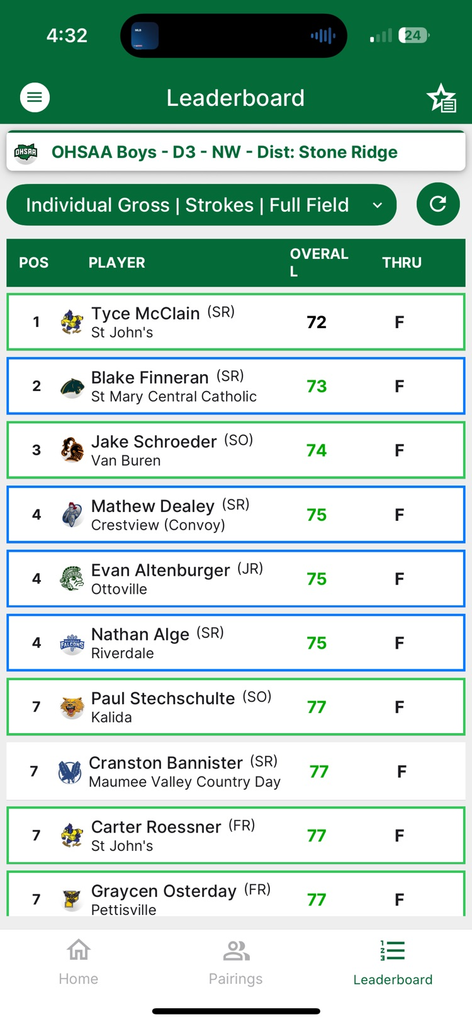 scores