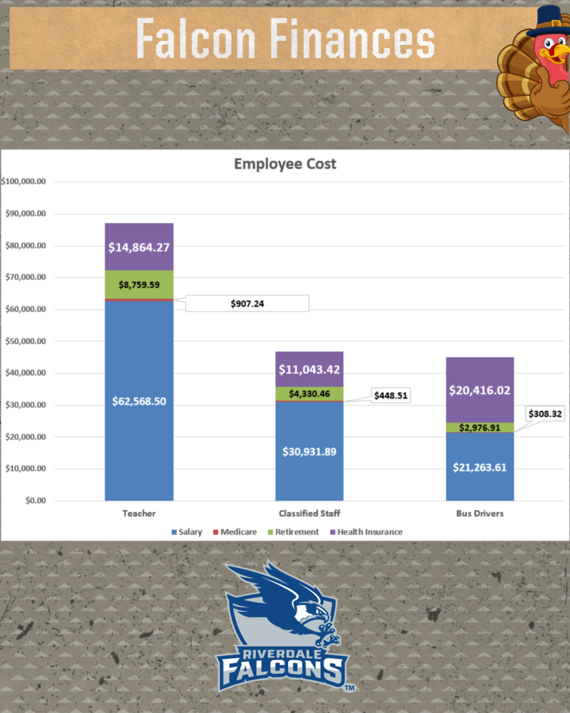 Falcons Finances November 2025 Graph enewsletter