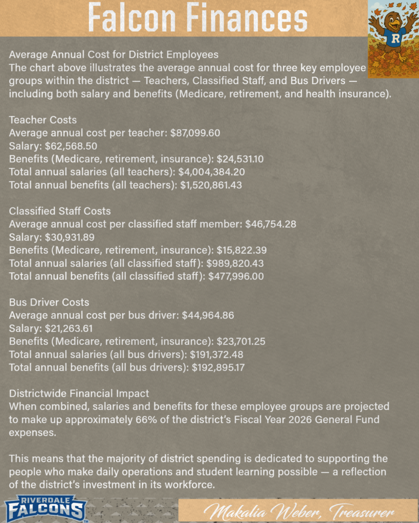 Falcons Finances November 2025 information enewsletter