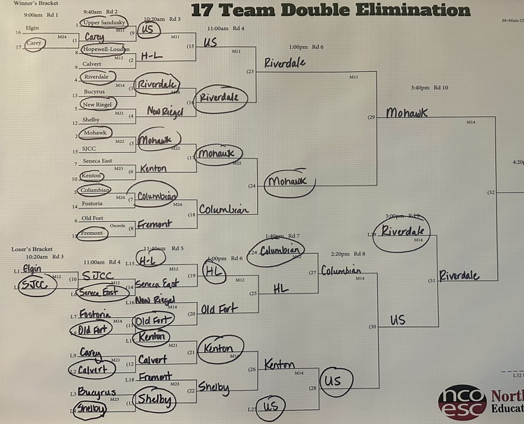 tournament bracket