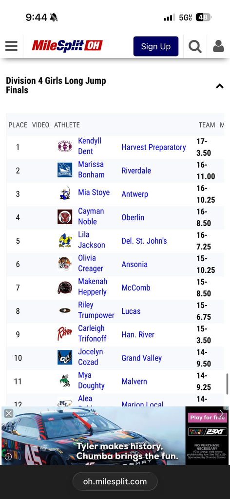 Marissa Bonham results 