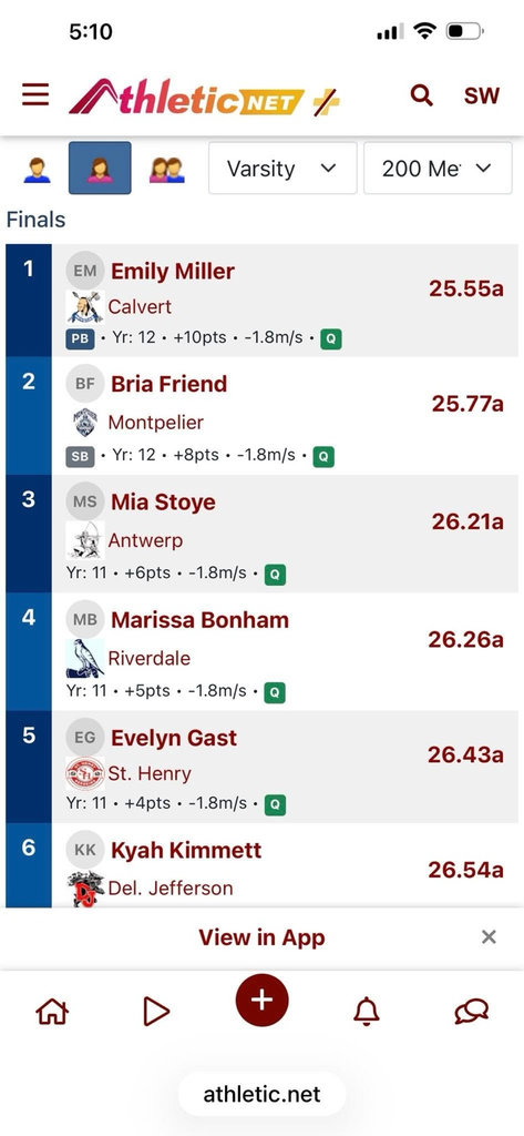 results