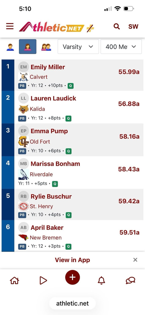 results