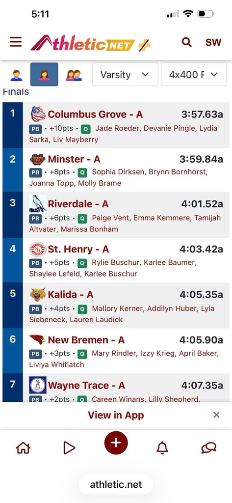 results