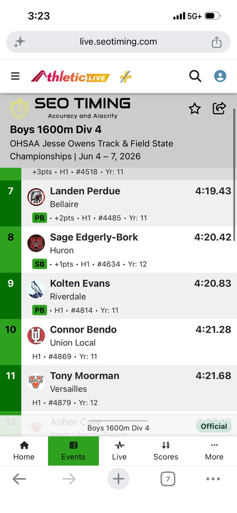 1600 m results 