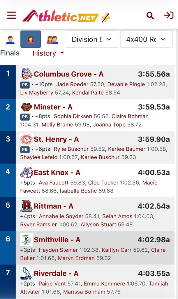 4x800 results