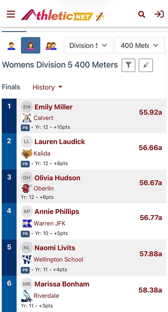 400 results