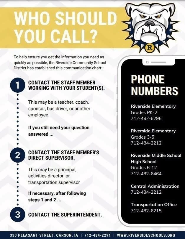 Who should you call?