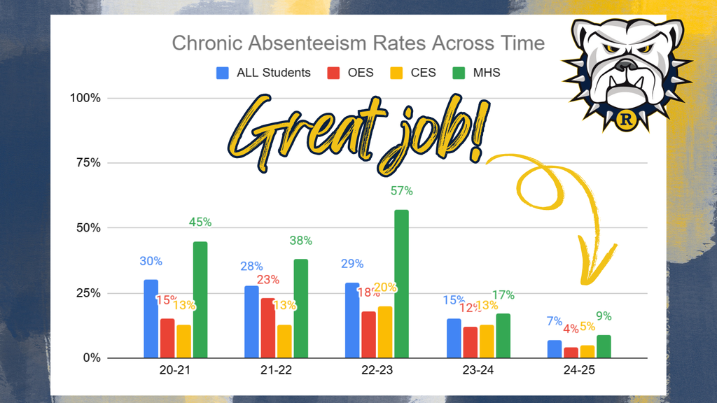 Chronic Absenteeism