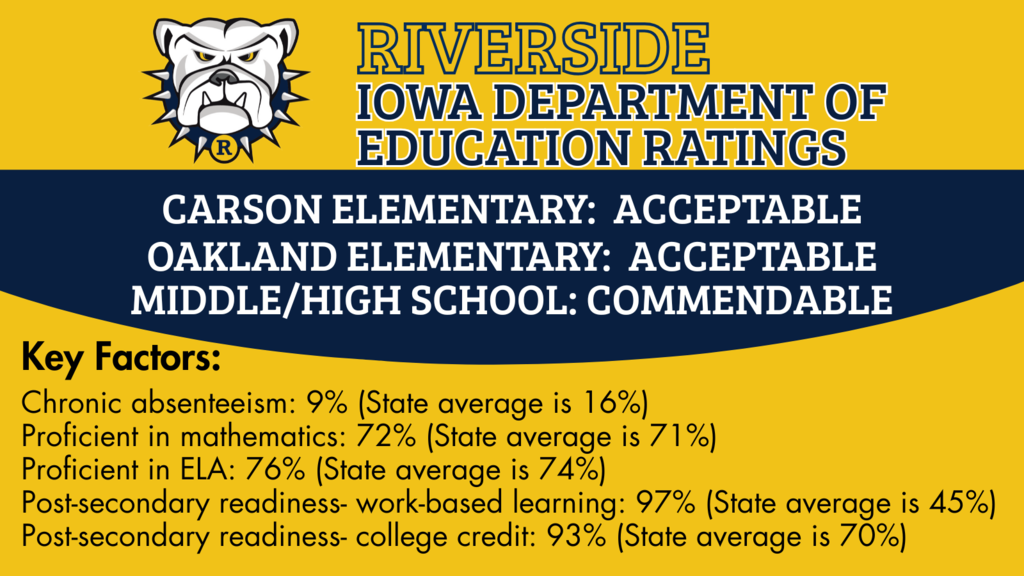 School Performance Profile