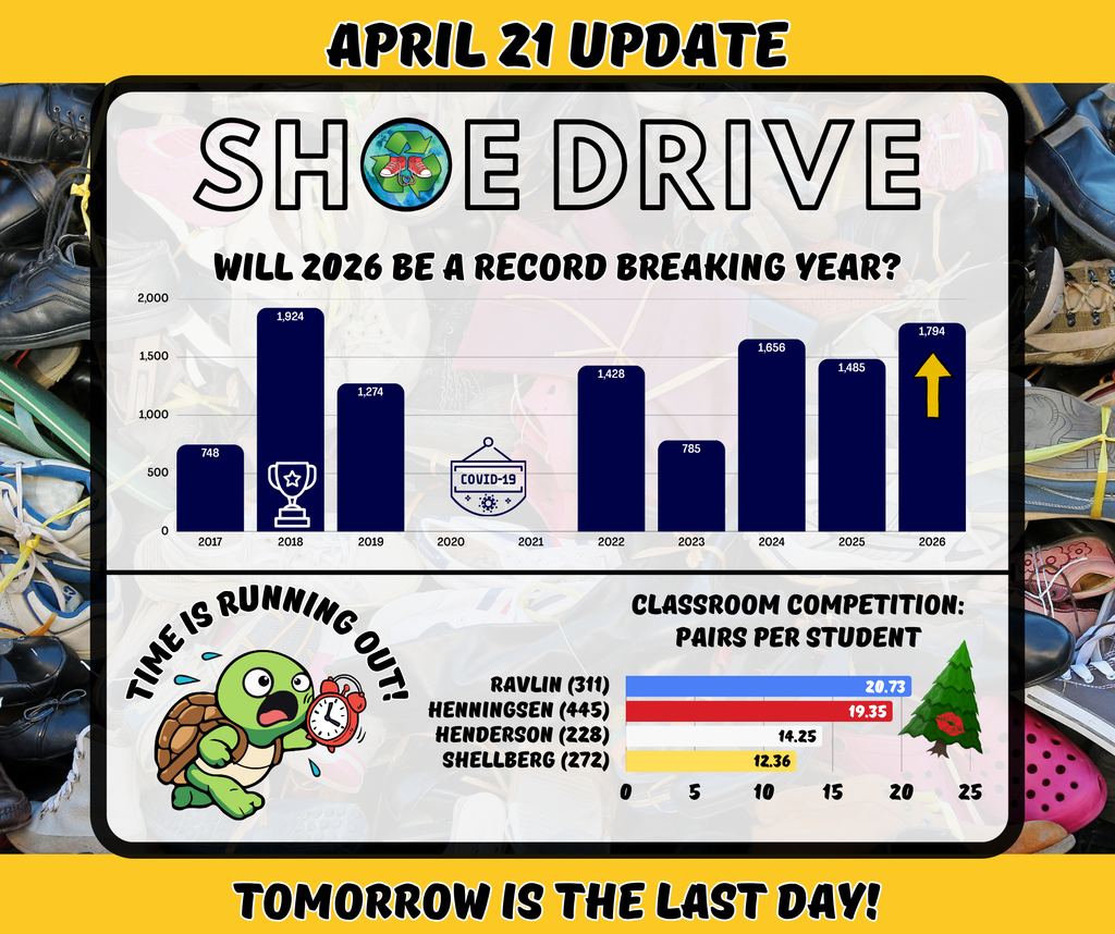Shoe Drive Update