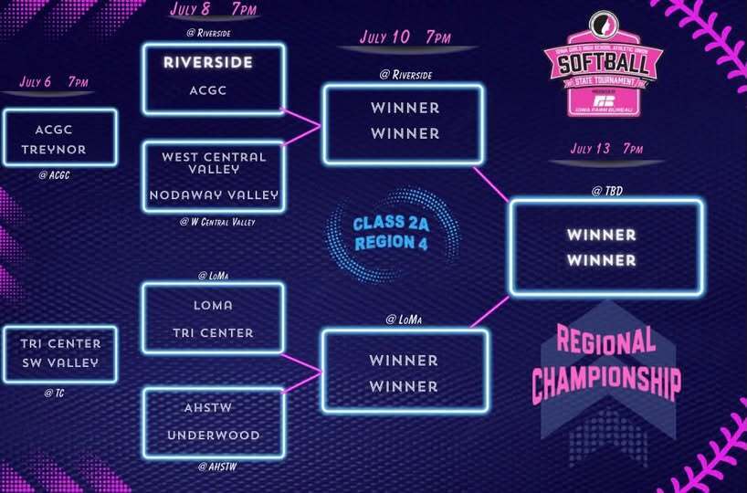 regional softball bracket