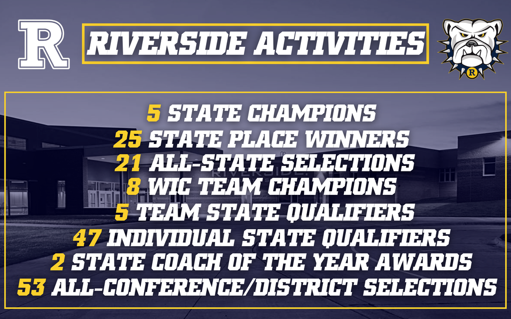 activities recap