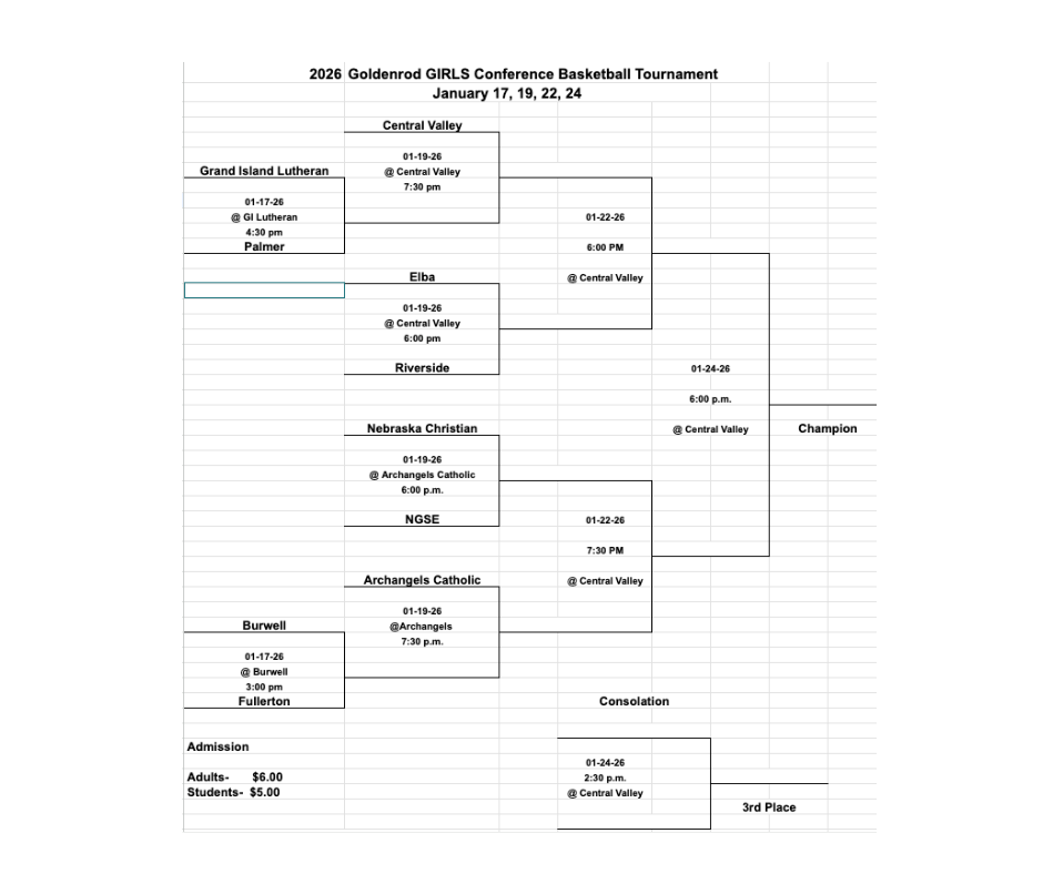 Girls Conf BB Ty Bracket