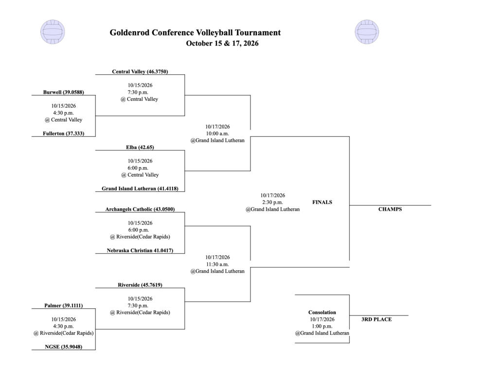 conference vball bracket