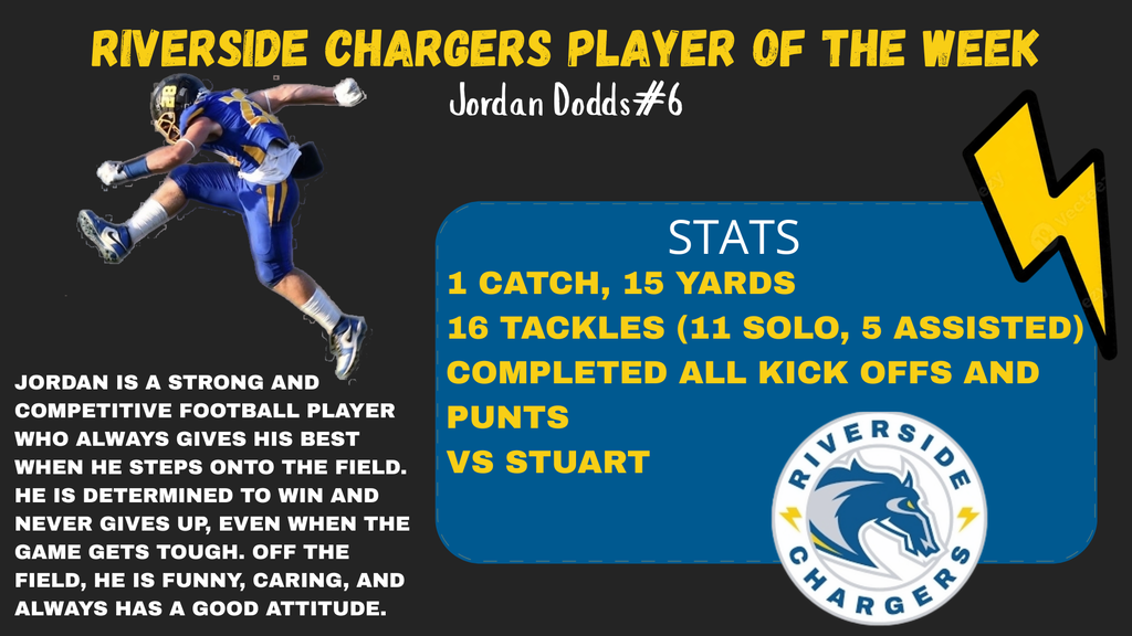 Jordan Player of the Week