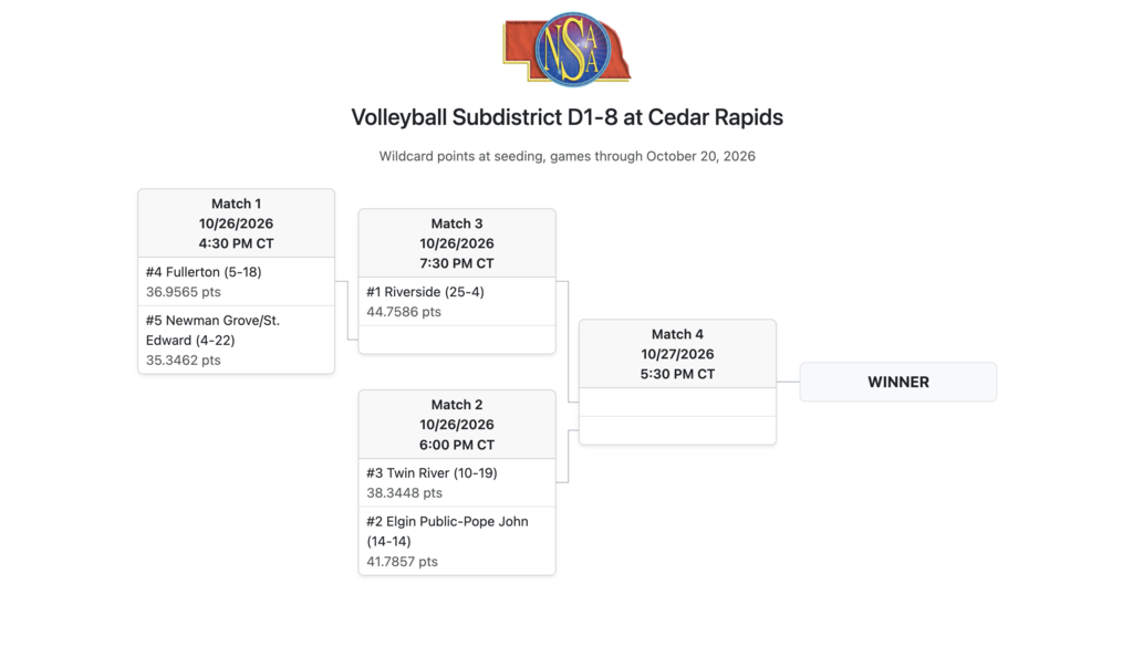 Vball subdistrict bracket