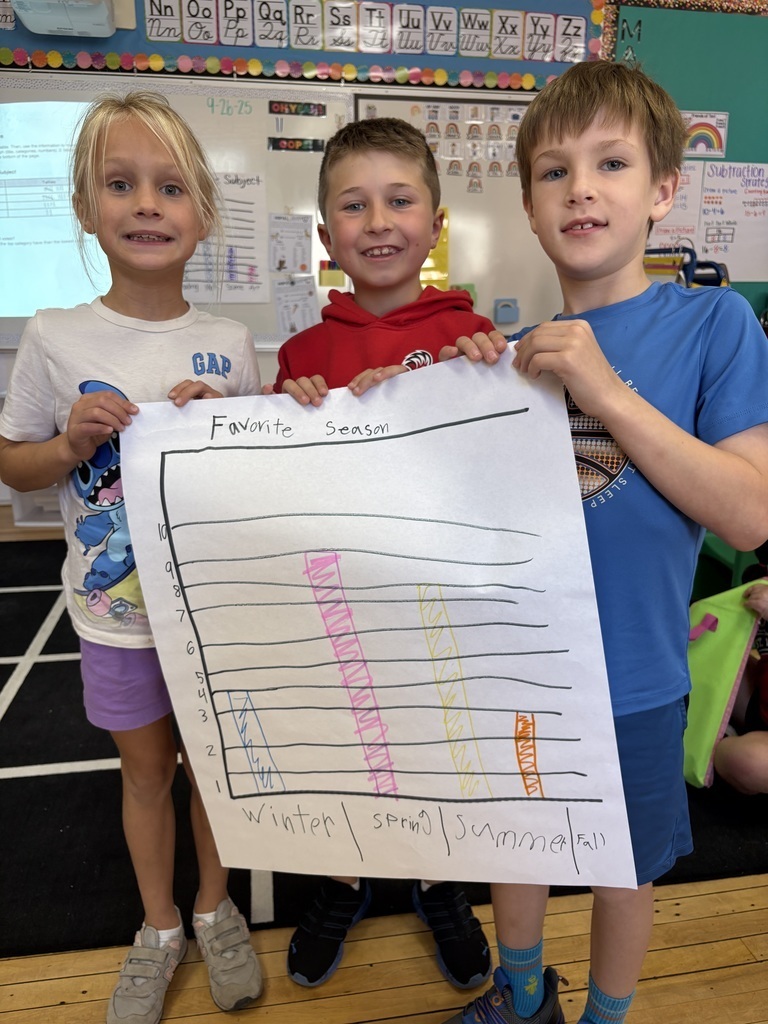 This week Ms. Determann's 2nd graders completed their math lesson on data and graphing. To wrap up the lesson, the students worked in groups to complete a bar graph or picture graph using different data. Everyone worked together and used teamwork to complete their graphs!