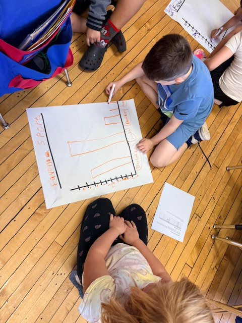 Second graders in Ms. Neal's class taking a gallery walk around the rug to seethe bar graphs and picture graphs that different groups created.