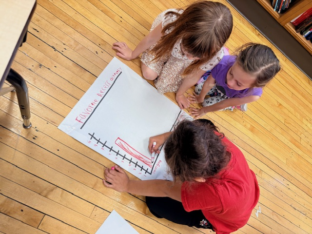 Second graders in Ms. Neal's class taking a gallery walk around the rug to seethe bar graphs and picture graphs that different groups created.