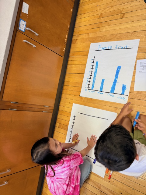 Second graders in Ms. Neal's class taking a gallery walk around the rug to seethe bar graphs and picture graphs that different groups created.