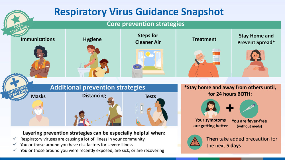 Respiratory Virus Guidance