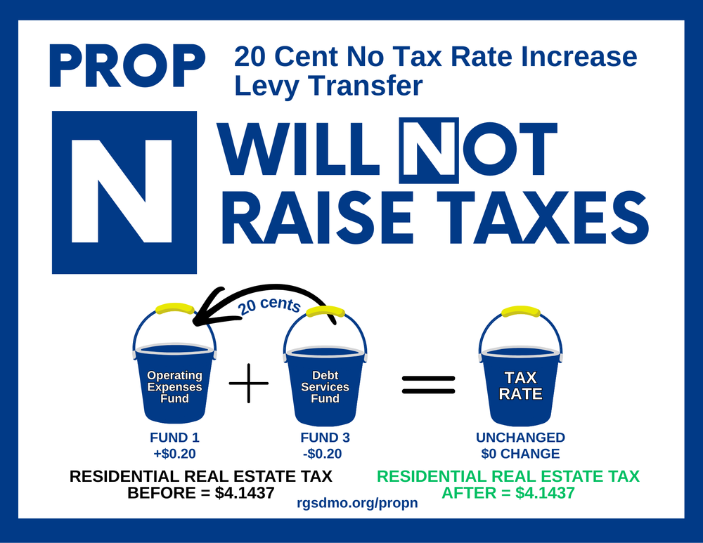 Prop N - No Tax Rate Increase
