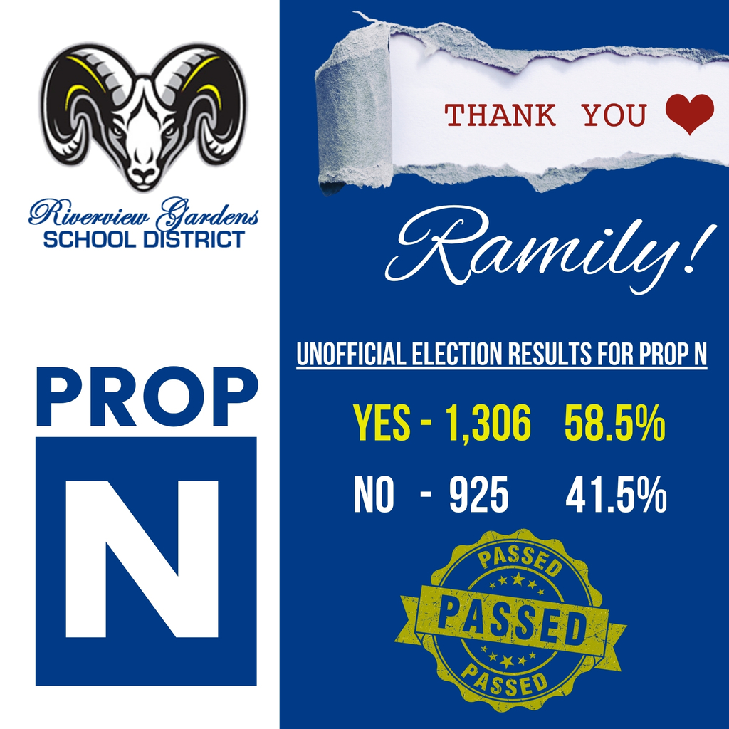 Prop N Election Results