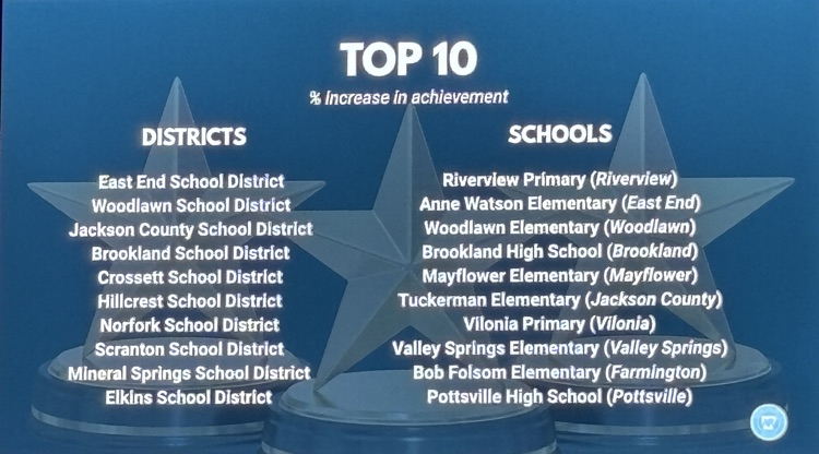 top 10