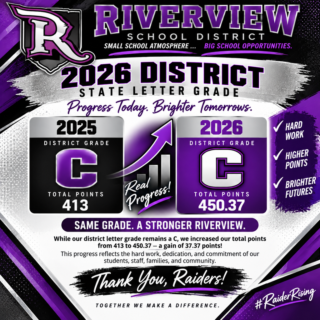 District grade