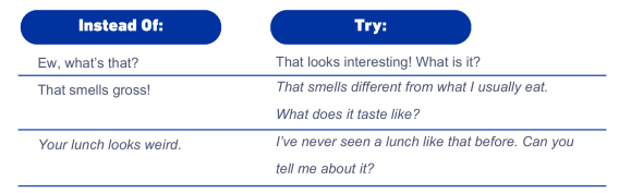Help your student respond to new and unfamiliar foods in a respectful and open minded way.  