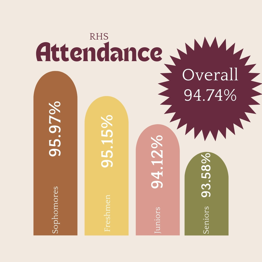 attendance