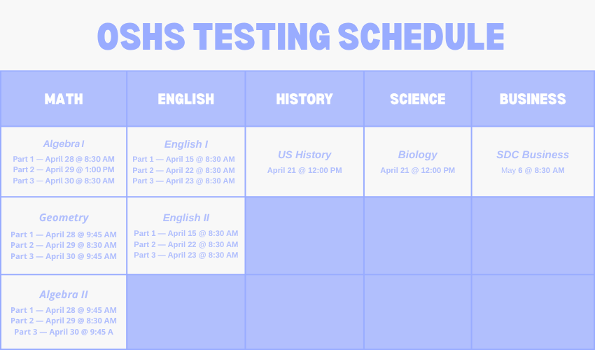 blue testing schedule 