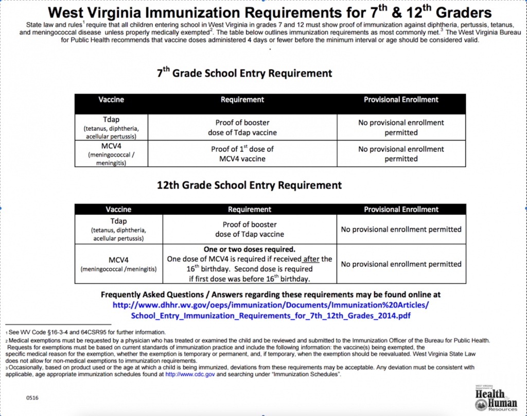 Immunizations Update