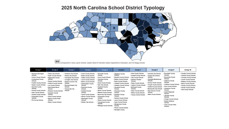 2025NC School District Typology
