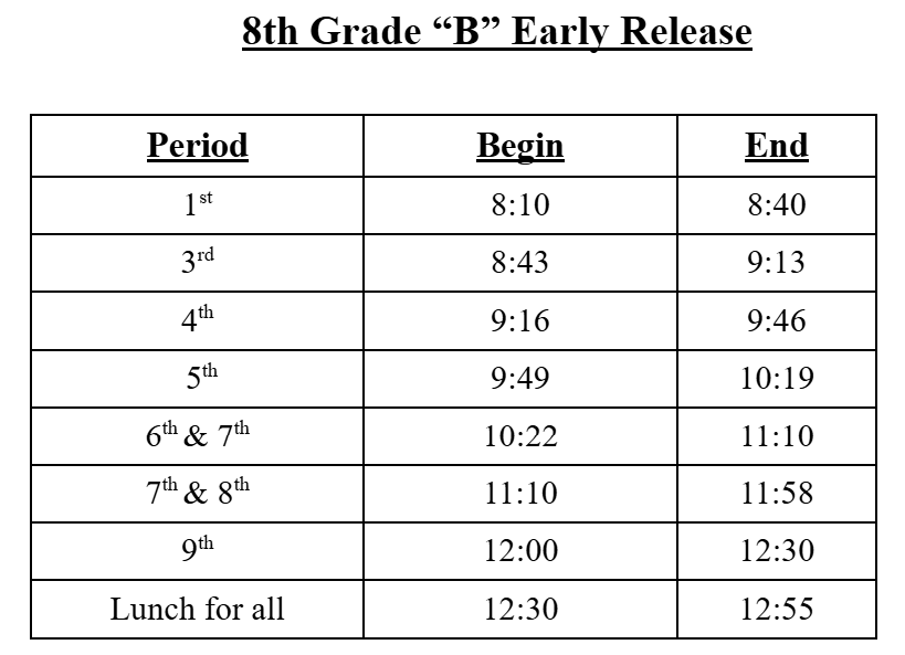 8B Early Release