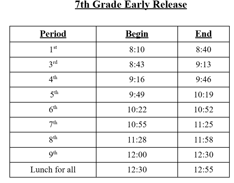 7th Early Release