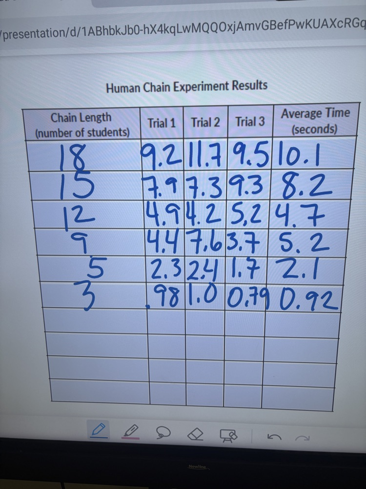 table showing numbers of students and time to pass the container around the circle