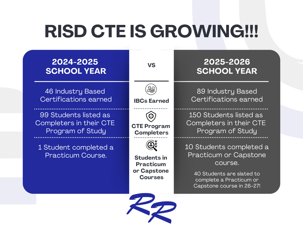 RISD CTE Growth