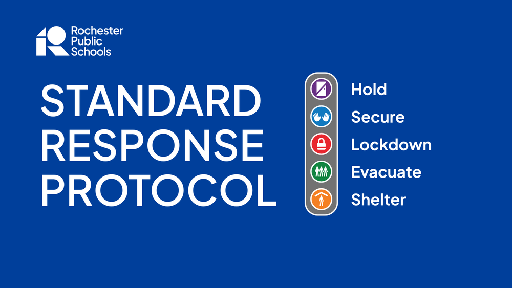 Standard response protocol list
