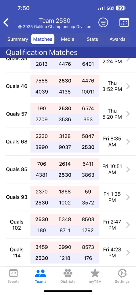 Team 2530 schedule