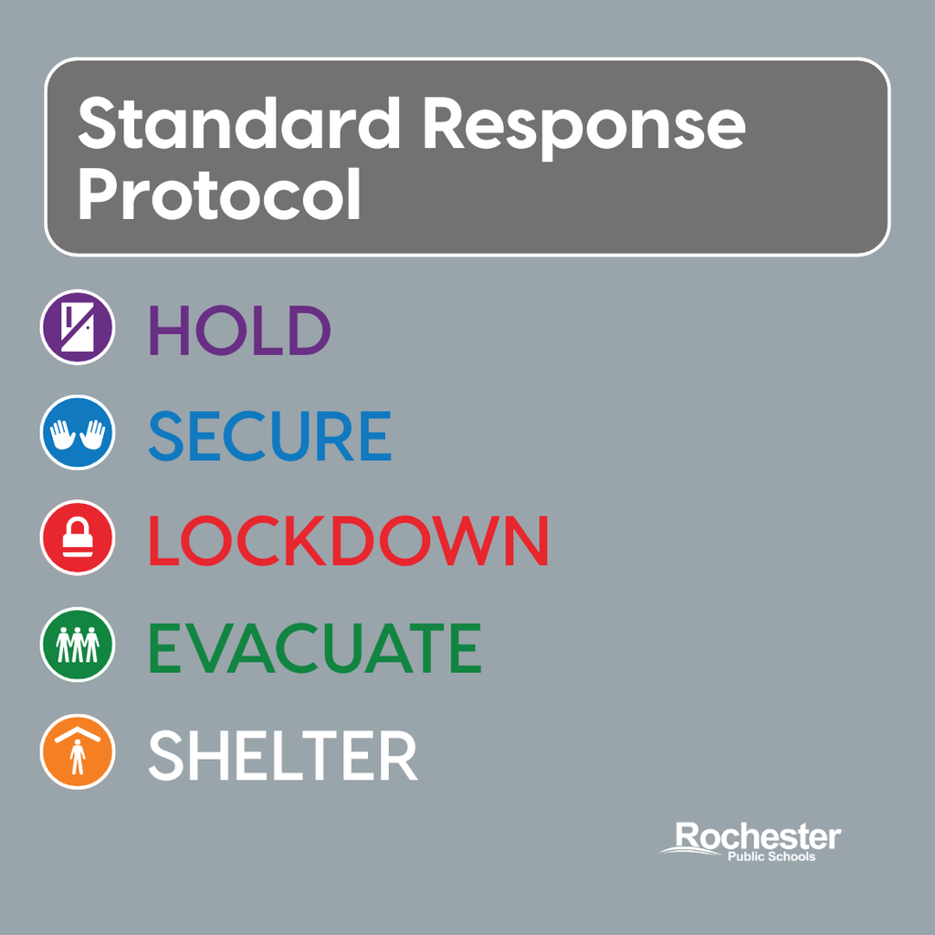 Standard response protocol list