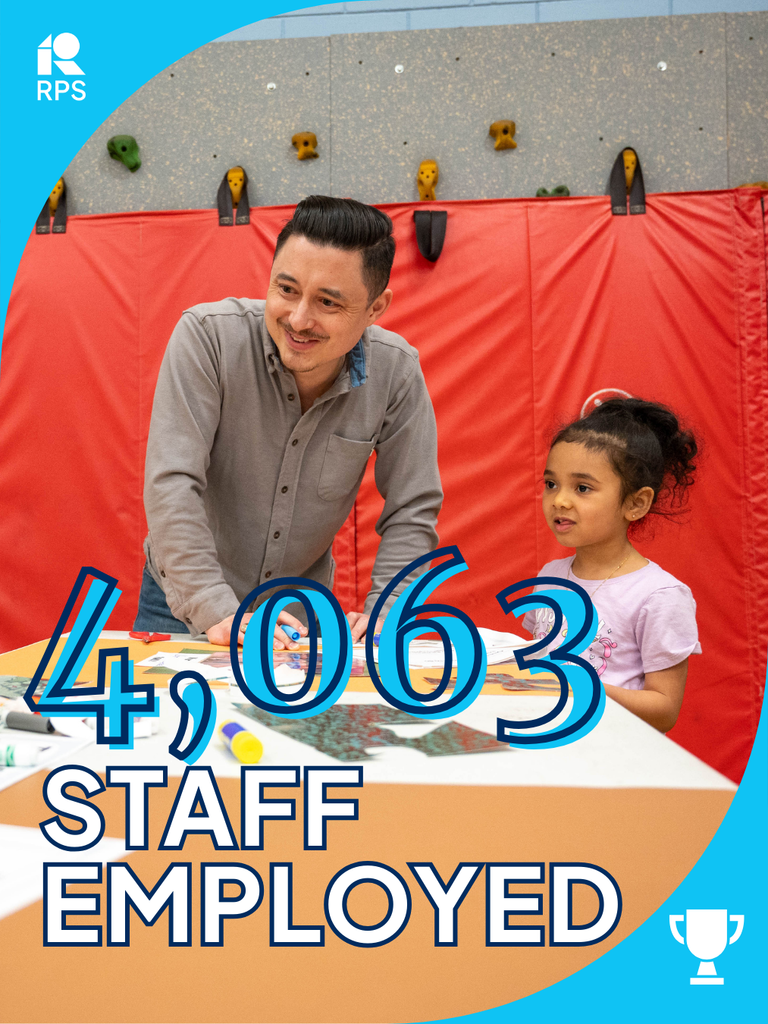 4,063 staff employed