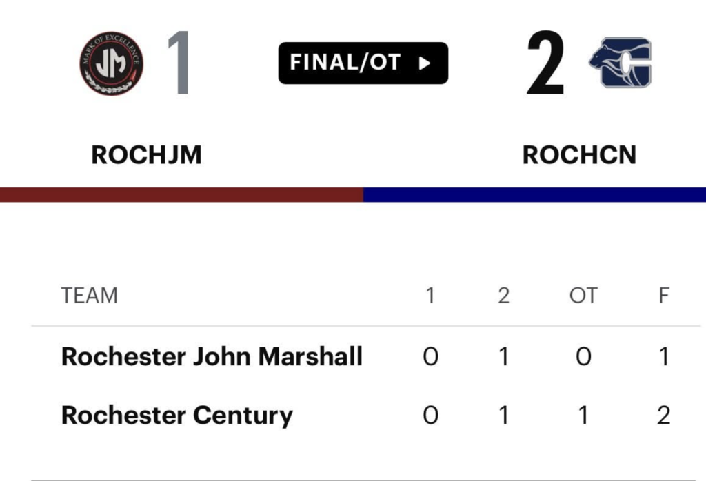 Soccer score