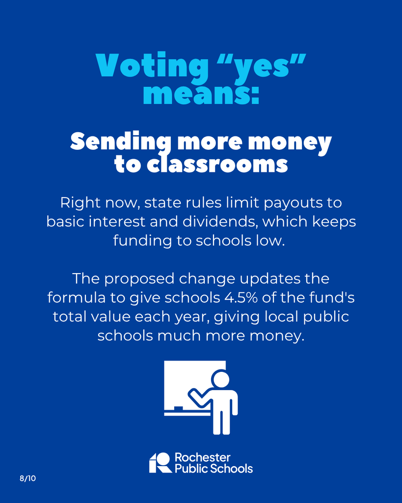 Voting “yes” means: Sending more money to classrooms. Right now, state rules limit payouts to basic interest and dividends, which keeps funding to schools low. The proposed change updates the formula to give schools 4.5% of the fund's total value each year, giving local public schools much more money.