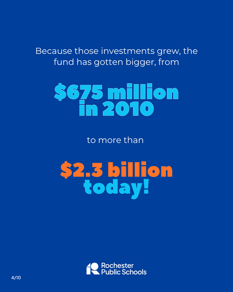 Because those investments grew, the fund has gotten bigger, from $675 million in 2010 to more than $2.3 billion today!