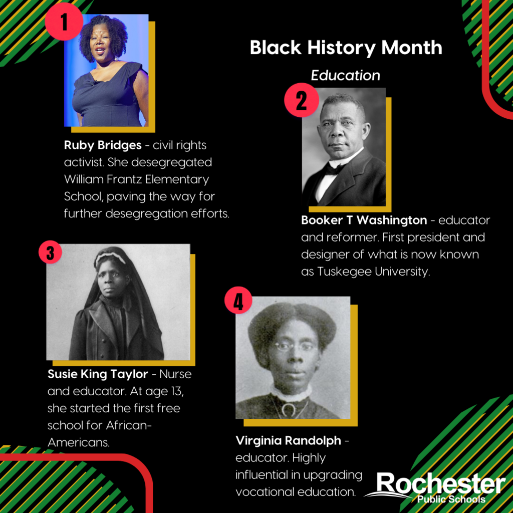 Black History Month Highlight: Education 1) Ruby Bridges - civil rights activist. She desegregated William Frantz Elementary School, paving the way for further desegregation efforts. 2) Booker T Washington - educator and reformer. First president and designer of what is now known as Tuskegee University. 3) Susie King Taylor - Nurse and educator. At age 13, she started the first free school for African Americans. 4) Virginia Randolph - educator. Highly influential in upgrading vocational education.