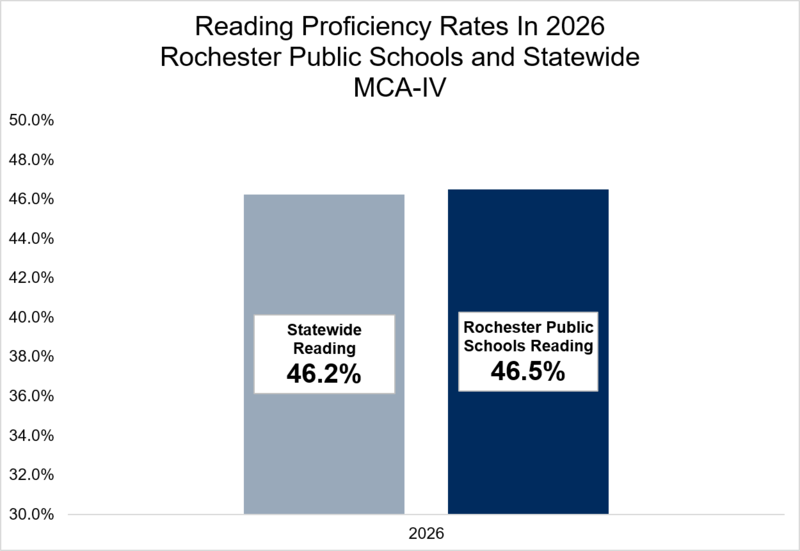 readng mca graph comparing RPS to state
