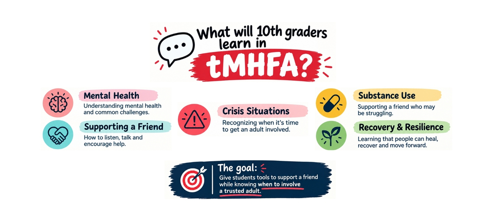 Teen Mental Health First Aid poster 2